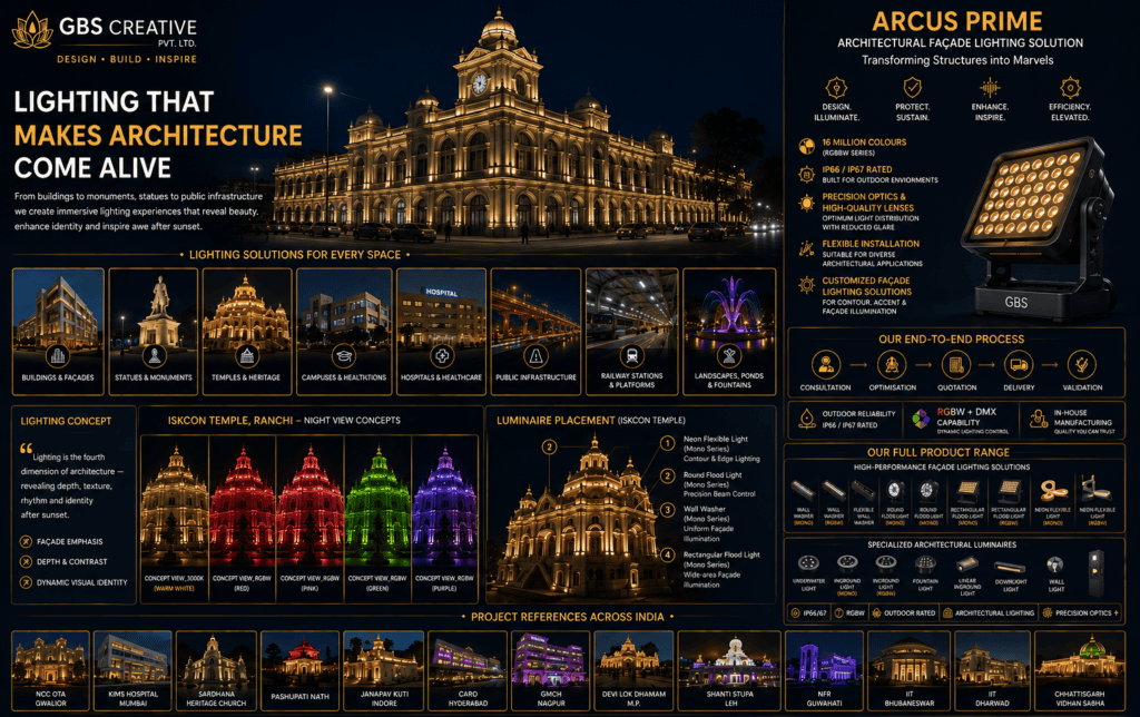 Architectural lighting brochure by GBS Creative featuring façade lighting for buildings, monuments, statues, campuses, railway stations, public infrastructure, ponds, fountains, and RGBW lighting solutions across India.