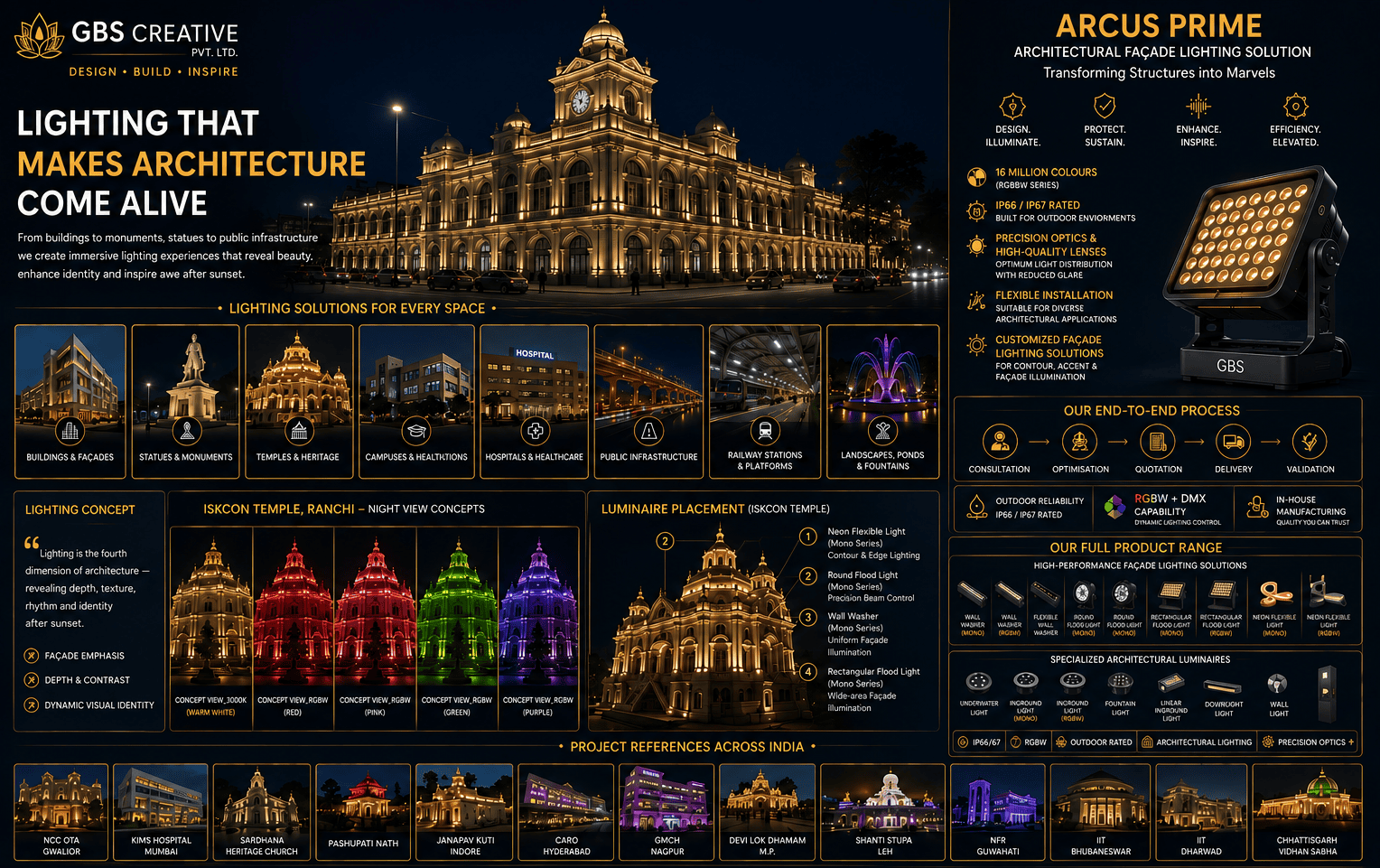 Architectural lighting brochure by GBS Creative featuring façade lighting for buildings, monuments, statues, campuses, railway stations, public infrastructure, ponds, fountains, and RGBW lighting solutions across India.